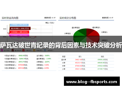 萨瓦达破世青纪录的背后因素与技术突破分析