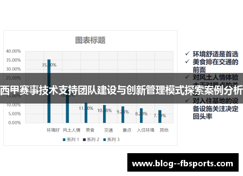 西甲赛事技术支持团队建设与创新管理模式探索案例分析