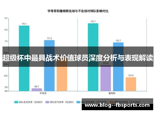 超级杯中最具战术价值球员深度分析与表现解读 超级杯中最具战术价值球员深度分析与表现解读