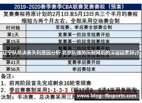 辽宁队总决赛失利原因分析 北京队强势压制背后的深层因素探讨